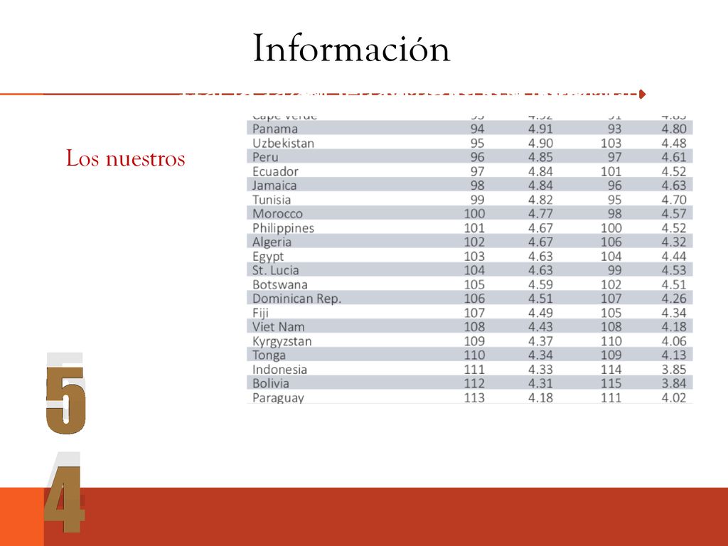 Información Hacia la sociedad de la información. Hacia la sociedad de la información. Hacia la sociedad de la información.