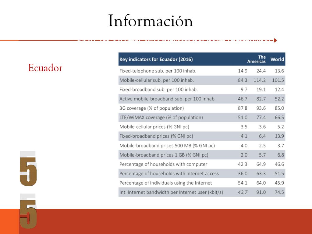 Información Hacia la sociedad de la información. Hacia la sociedad de la información. Hacia la sociedad de la información.