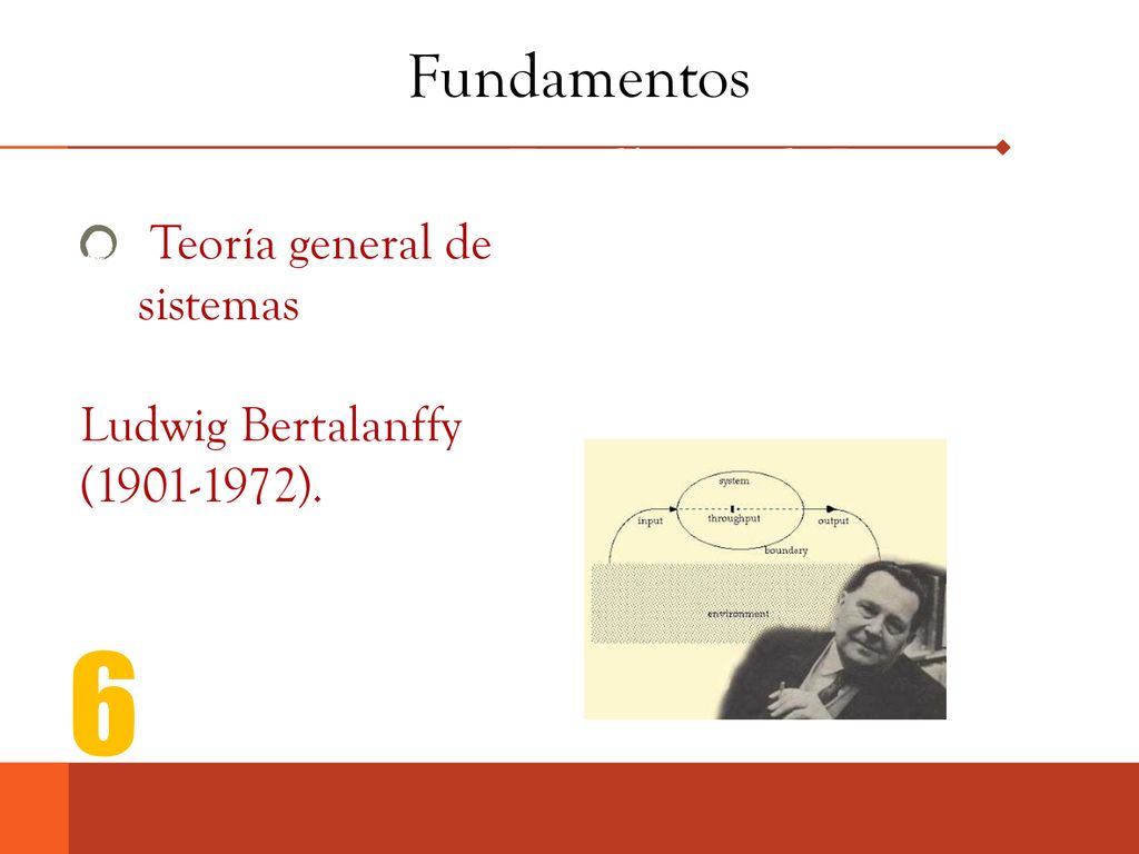 Fundamentos Teoría general de sistemas Ludwig Bertalanffy ( ).