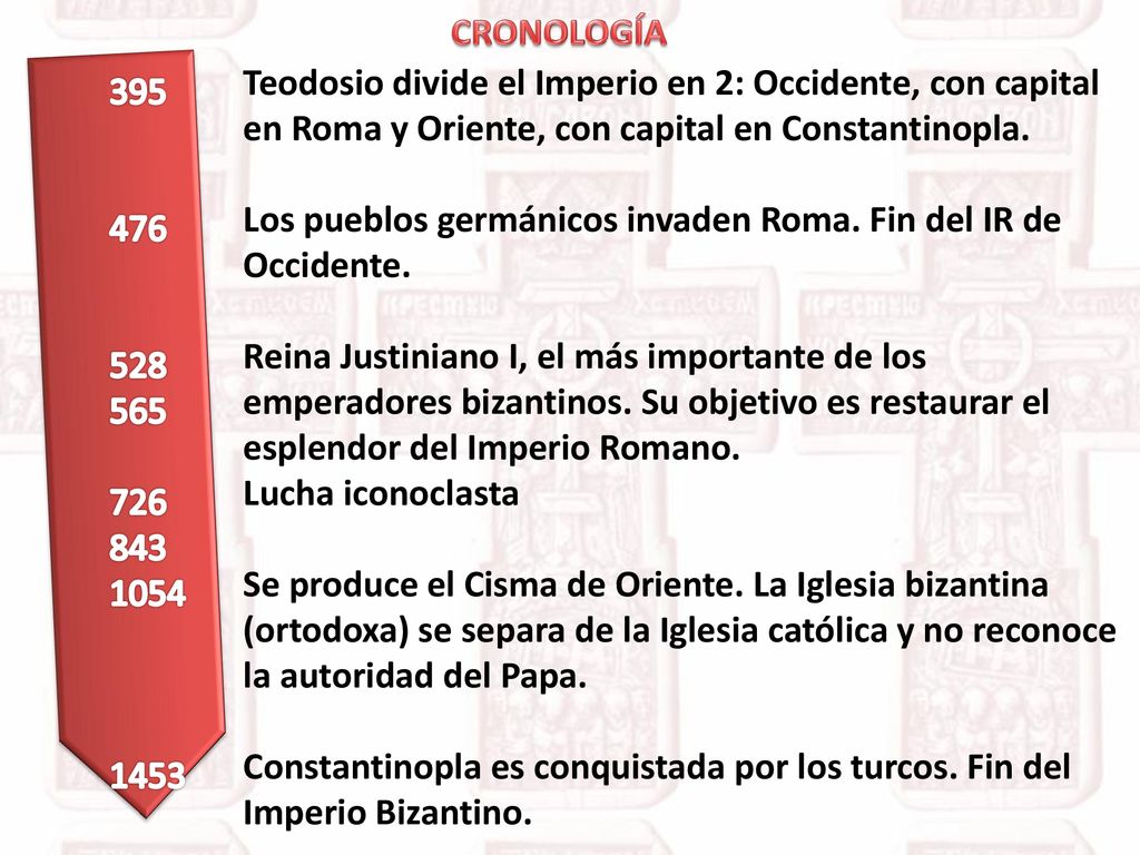 CRONOLOGÍA Teodosio divide el Imperio en 2: Occidente, con capital en Roma y Oriente, con capital en Constantinopla.