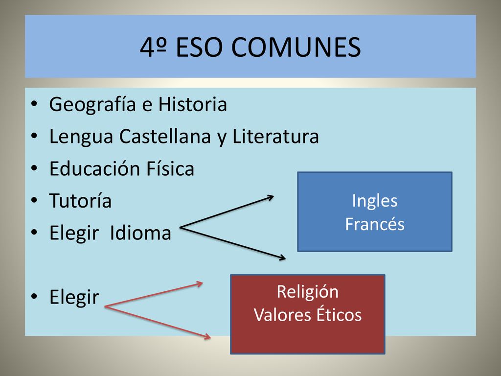 4º ESO COMUNES Geografía e Historia Lengua Castellana y Literatura