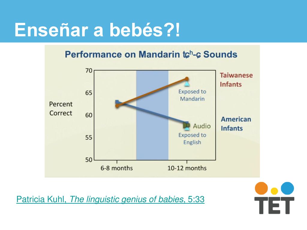 Enseñar a bebés ! Patricia Kuhl, The linguistic genius of babies, 5:33