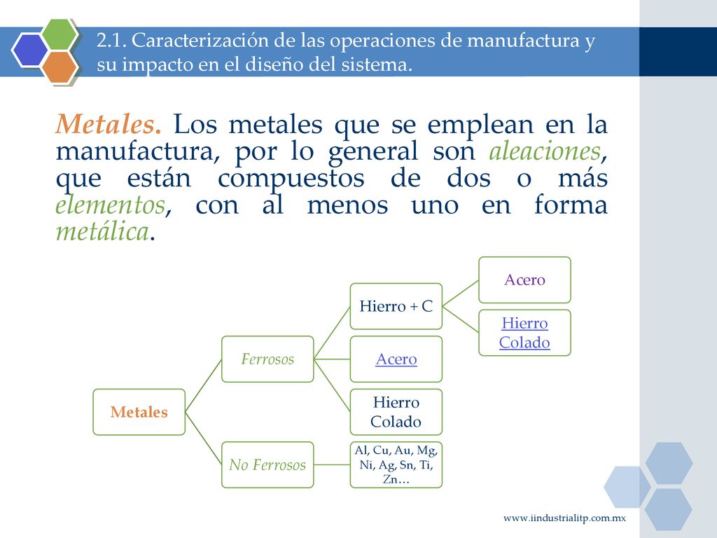 2.1. Caracterización de las operaciones de manufactura y su impacto en el diseño del sistema.