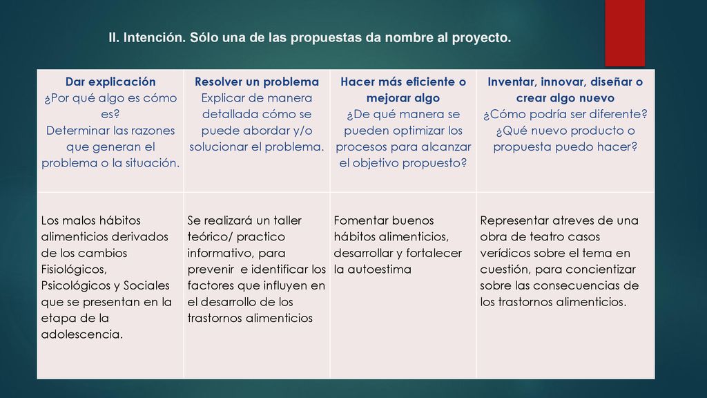 II. Intención. Sólo una de las propuestas da nombre al proyecto.