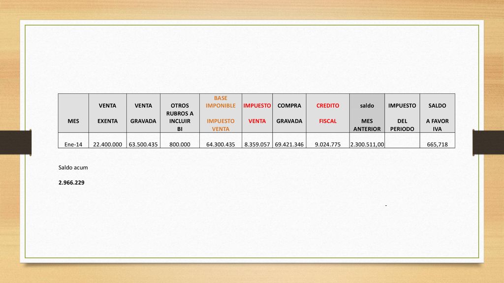 VENTA. OTROS. BASE IMPONIBLE. IMPUESTO. COMPRA. CREDITO. saldo. SALDO. MES. EXENTA. GRAVADA.