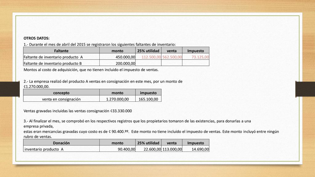 OTROS DATOS: 1.- Durante el mes de abril del 2015 se registraron los siguientes faltantes de inventario: