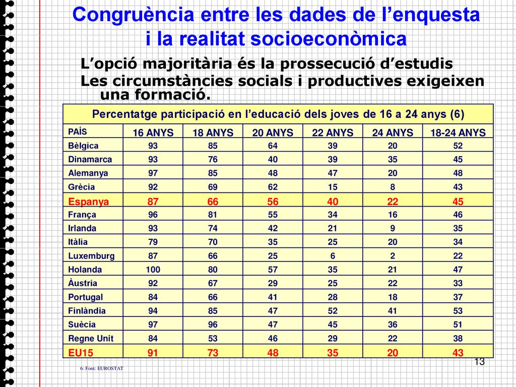 Congruència entre les dades de l’enquesta i la realitat socioeconòmica