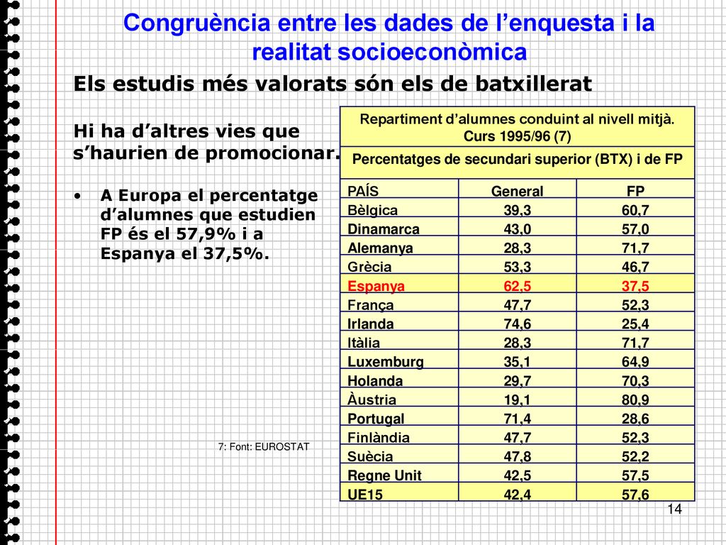 Congruència entre les dades de l’enquesta i la realitat socioeconòmica