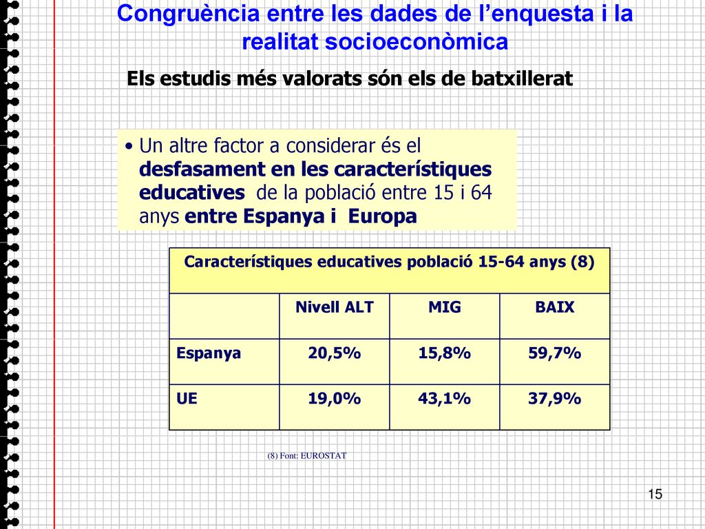 Congruència entre les dades de l’enquesta i la realitat socioeconòmica