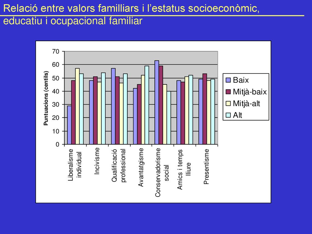 Relació entre valors familliars i l’estatus socioeconòmic, educatiu i ocupacional familiar