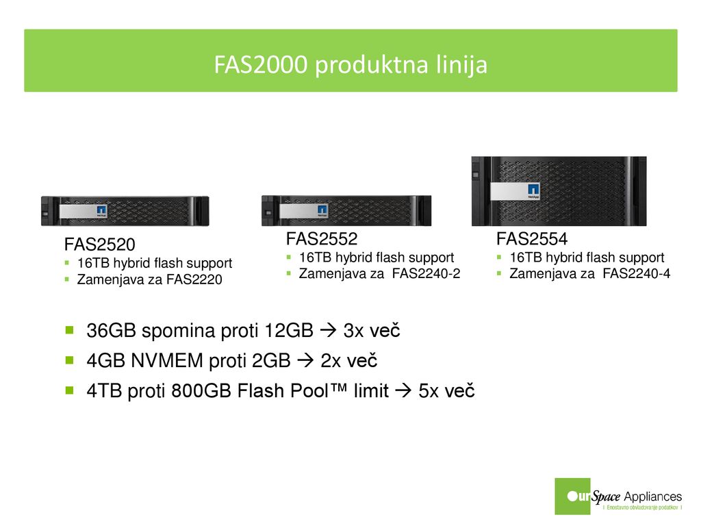 FAS2000 produktna linija 36GB spomina proti 12GB  3x več
