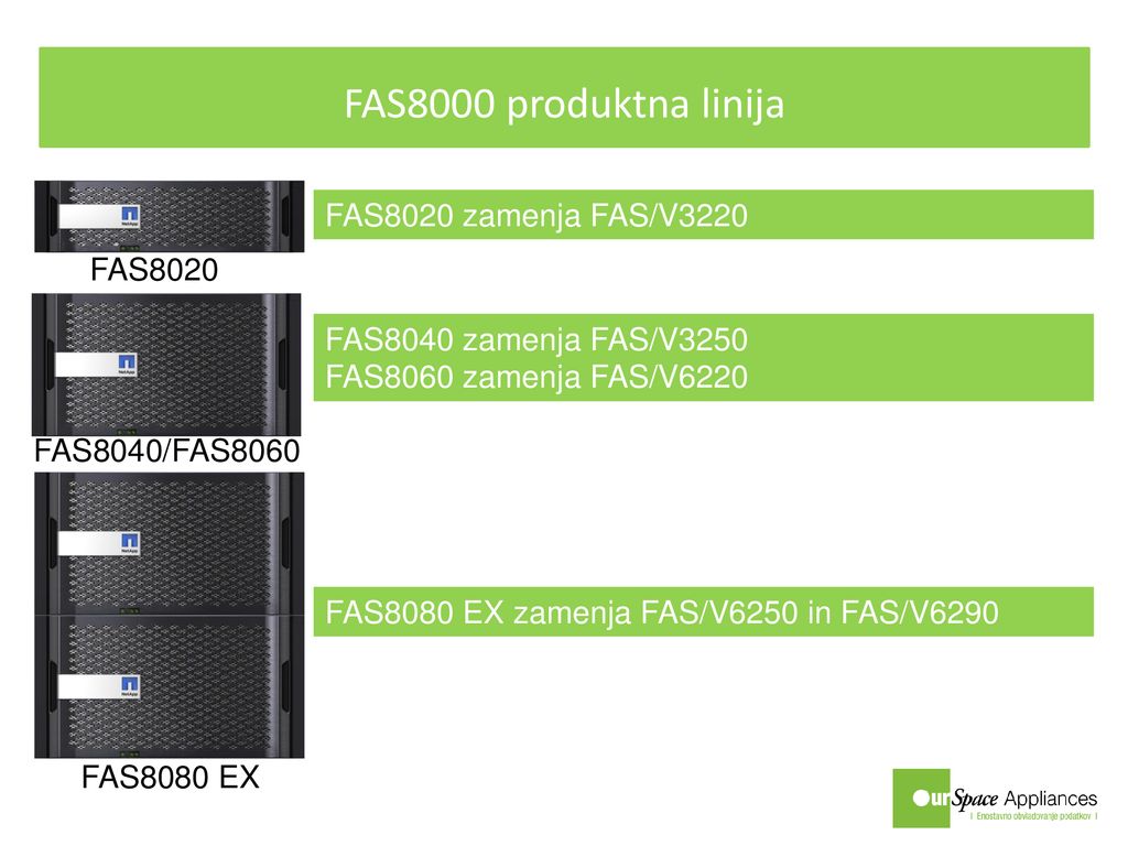 FAS8000 produktna linija FAS8020 zamenja FAS/V3220 FAS8020