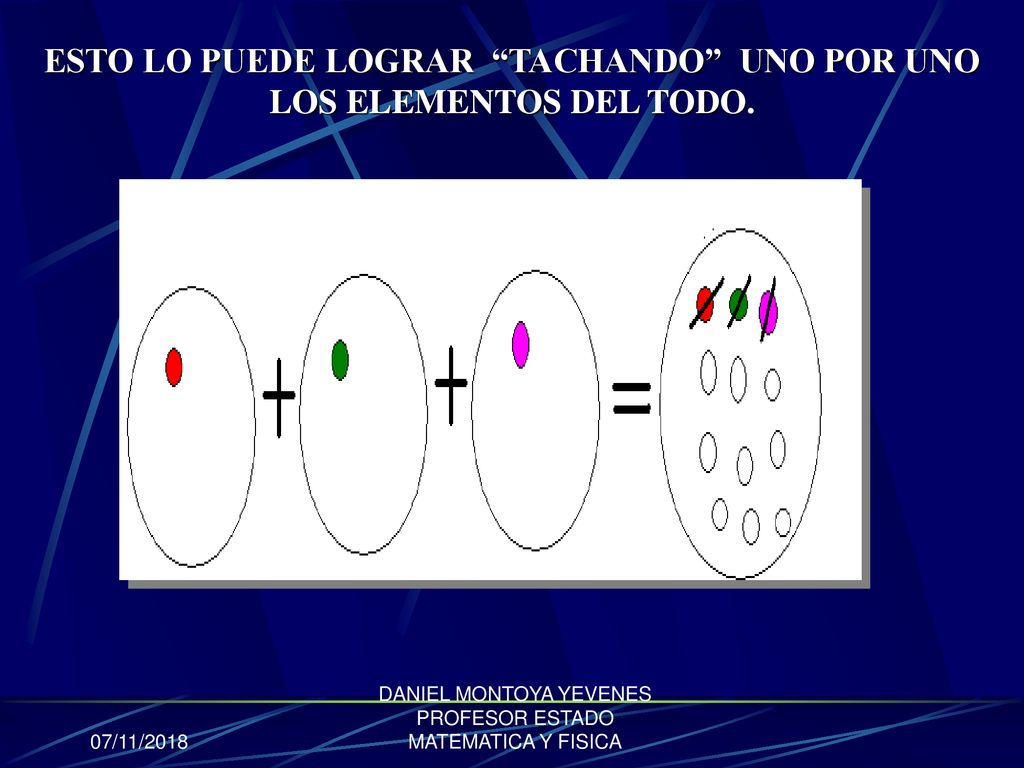 ESTO LO PUEDE LOGRAR TACHANDO UNO POR UNO LOS ELEMENTOS DEL TODO.