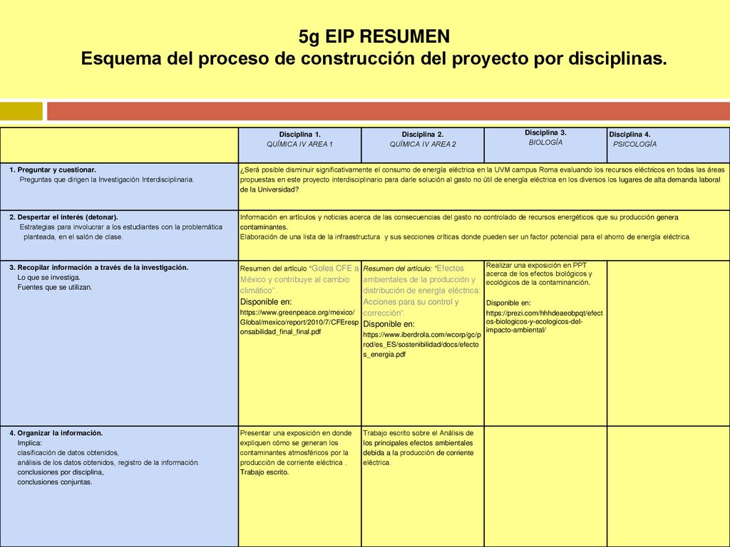 5g EIP RESUMEN Esquema del proceso de construcción del proyecto por disciplinas.