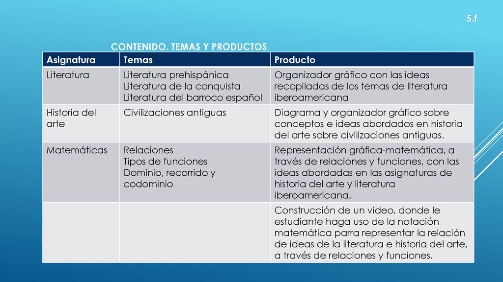 Contenido. Temas y productos propuestos.