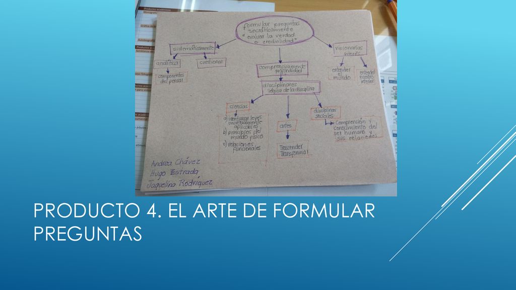 Producto 4. El arte de formular preguntas