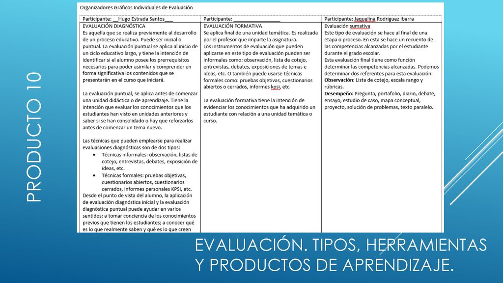 Evaluación. Tipos, Herramientas y productos de Aprendizaje.