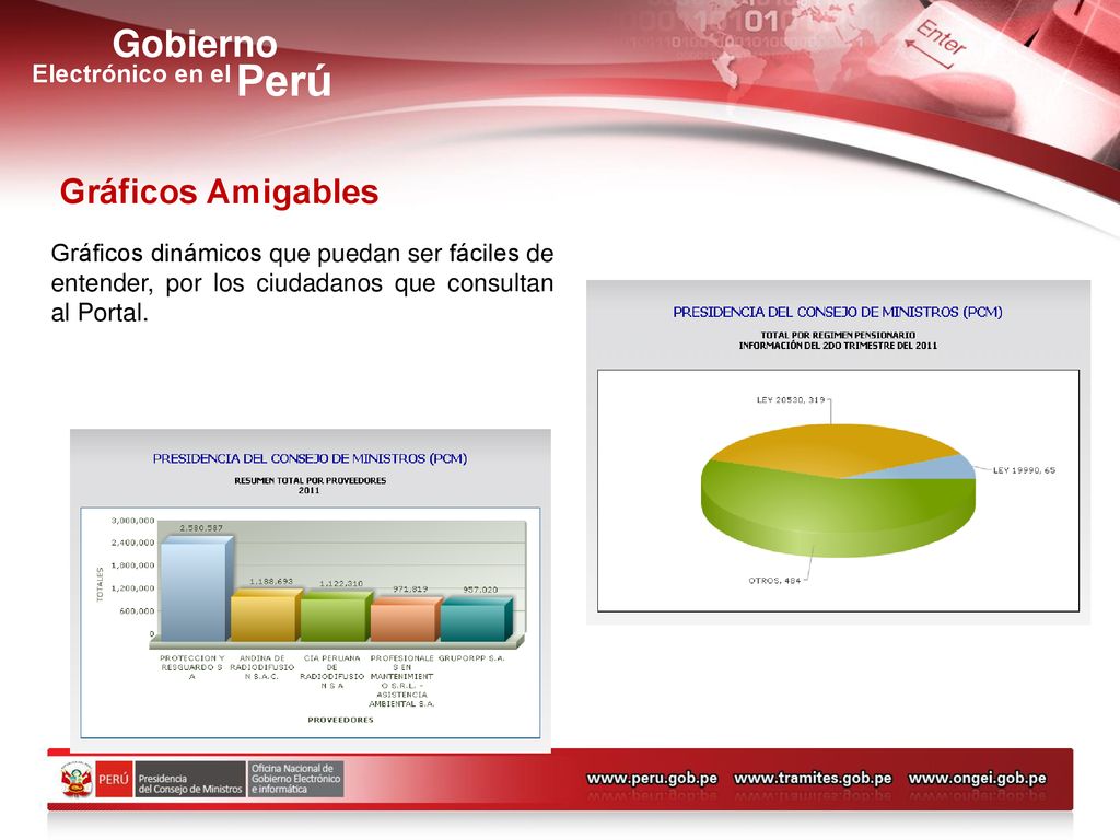 Gráficos Amigables Gráficos dinámicos que puedan ser fáciles de entender, por los ciudadanos que consultan al Portal.