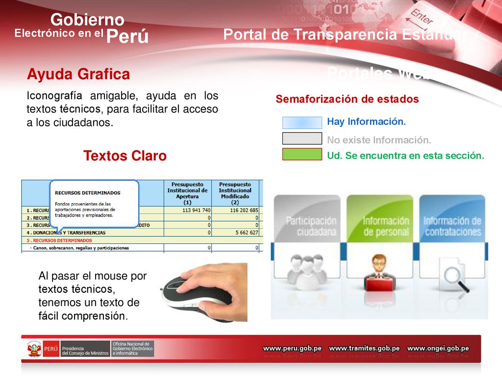 Portales Web Portal de Transparencia Estándar Ayuda Grafica