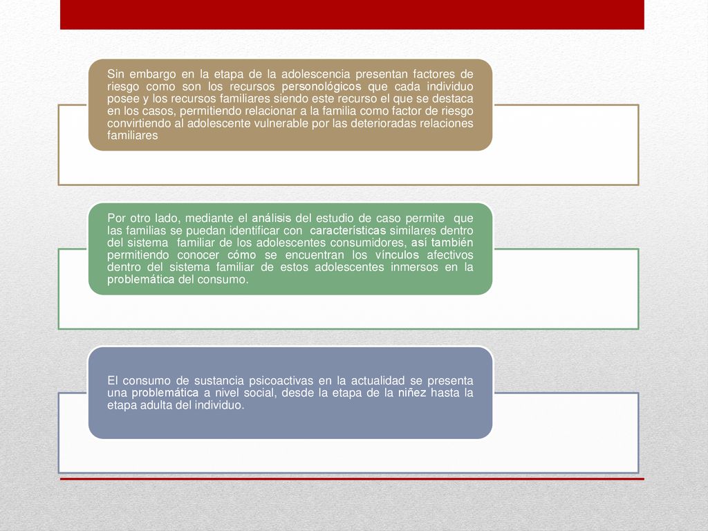 Sin embargo en la etapa de la adolescencia presentan factores de riesgo como son los recursos personológicos que cada individuo posee y los recursos familiares siendo este recurso el que se destaca en los casos, permitiendo relacionar a la familia como factor de riesgo convirtiendo al adolescente vulnerable por las deterioradas relaciones familiares