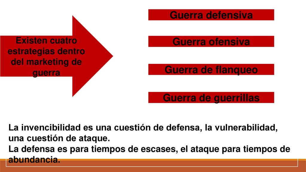 Existen cuatro estrategias dentro del marketing de guerra