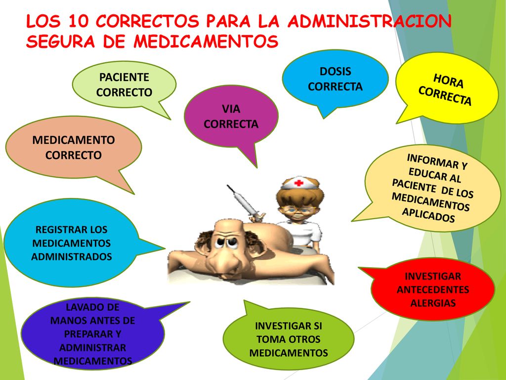 LOS 10 CORRECTOS PARA LA ADMINISTRACION SEGURA DE MEDICAMENTOS