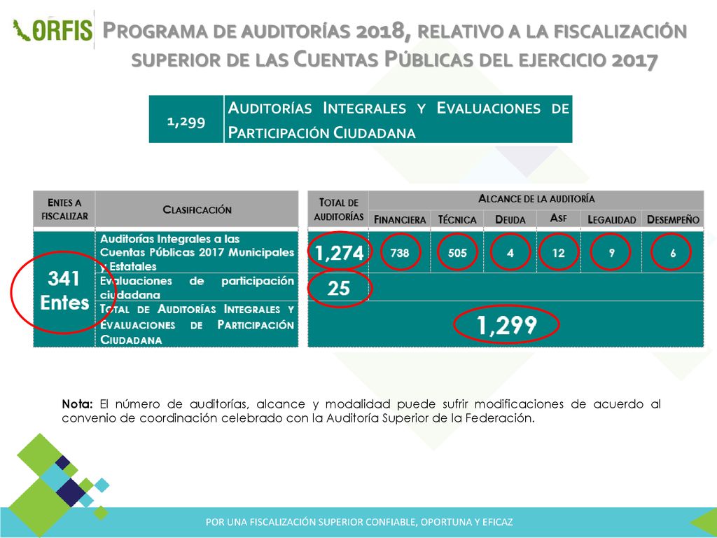 Programa de auditorías 2018, relativo a la fiscalización superior de las Cuentas Públicas del ejercicio 2017