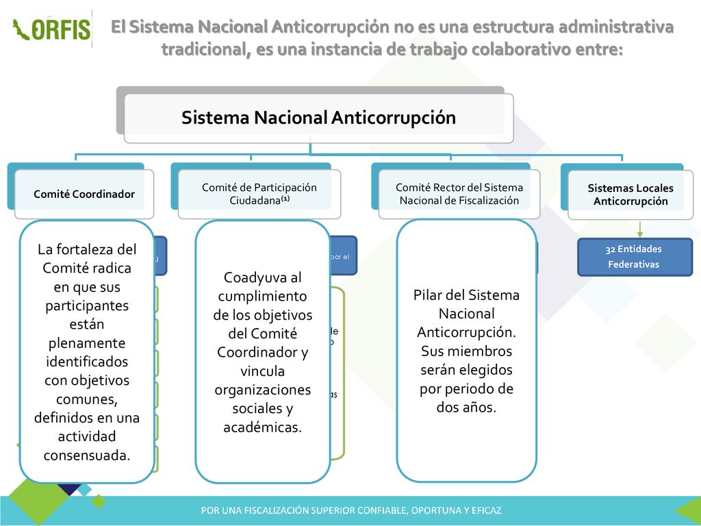 Sistema Nacional Anticorrupción Sistemas Locales Anticorrupción