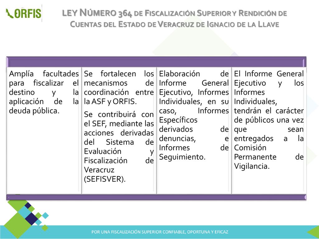 LEY Número 364 de Fiscalización Superior y Rendición de Cuentas del Estado de Veracruz de Ignacio de la Llave
