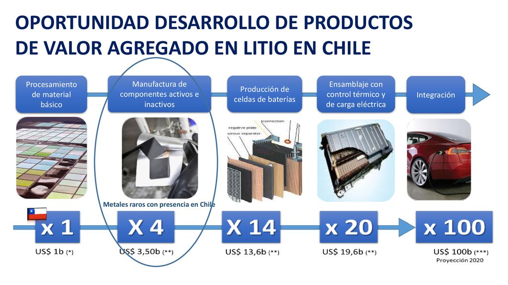 OPORTUNIDAD DESARROLLO DE PRODUCTOS