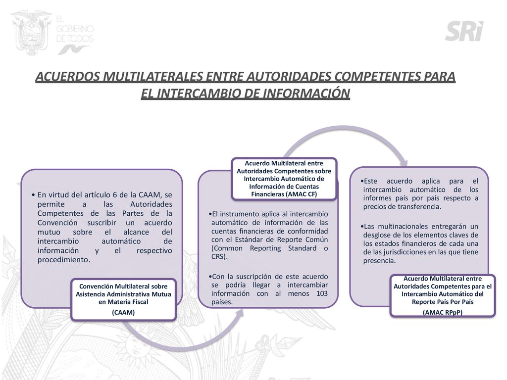ACUERDOS MULTILATERALES ENTRE AUTORIDADES COMPETENTES PARA EL INTERCAMBIO DE INFORMACIÓN