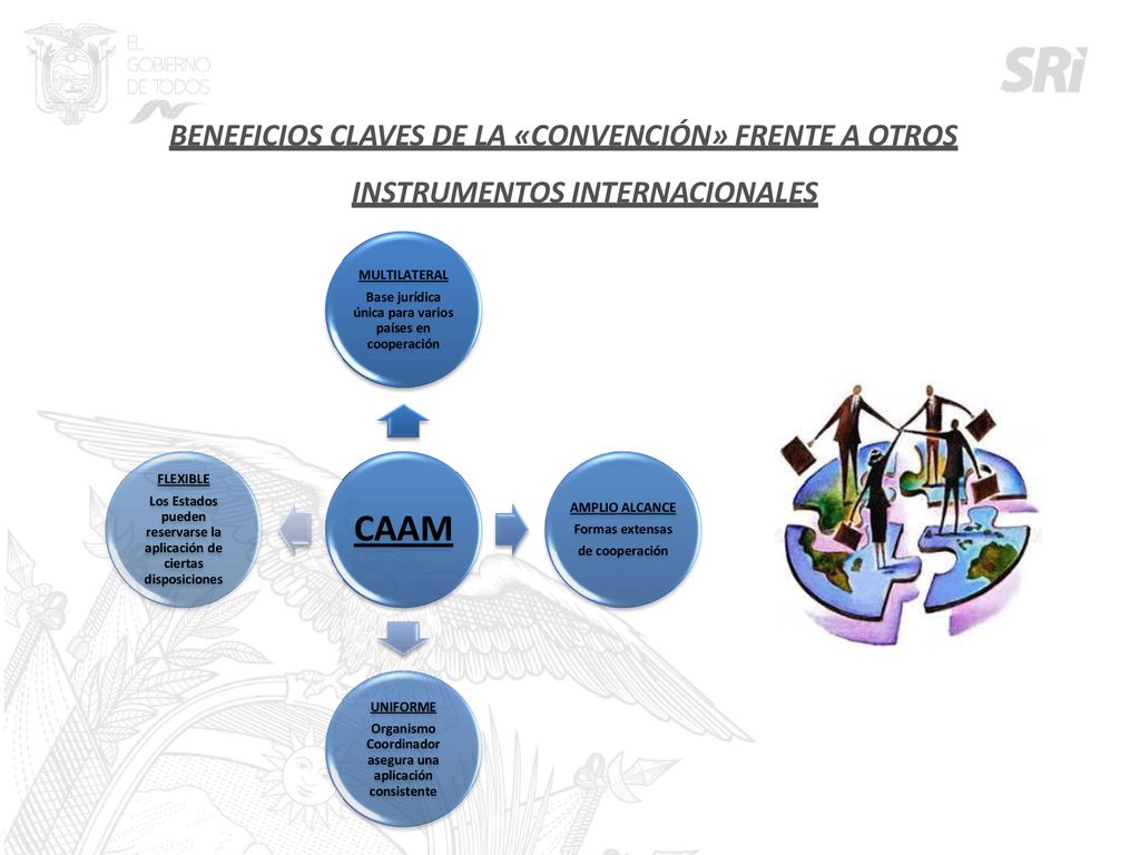 BENEFICIOS CLAVES DE LA «CONVENCIÓN» FRENTE A OTROS INSTRUMENTOS INTERNACIONALES