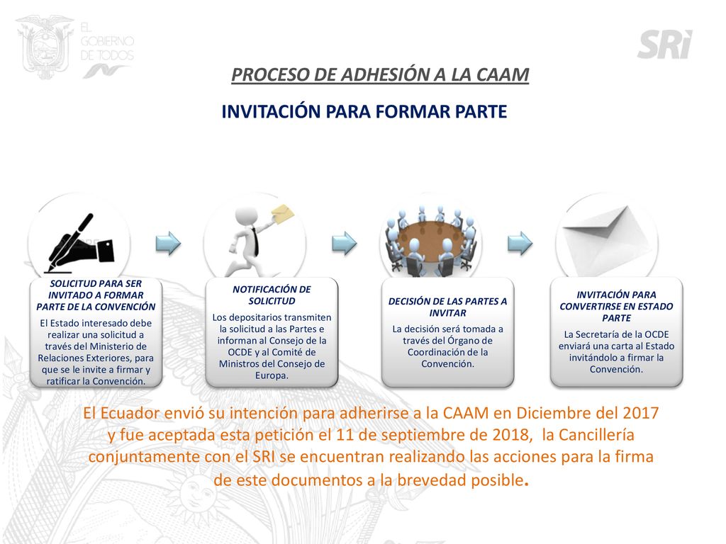 PROCESO DE ADHESIÓN A LA CAAM INVITACIÓN PARA FORMAR PARTE