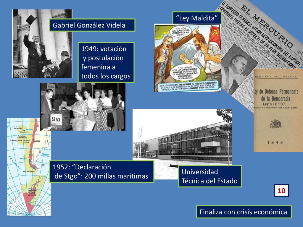 Chile Ley Maldita Gabriel González Videla. Chile. Chile. 1949: votación. y postulación. femenina a.