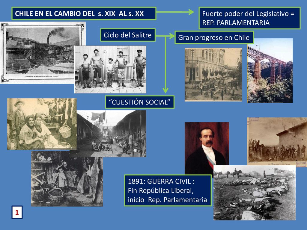 CHILE EN EL CAMBIO DEL s. XIX AL s. XX