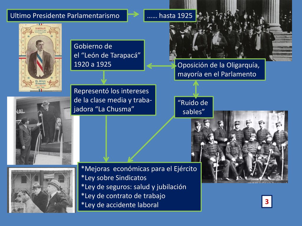 Chile Ultimo Presidente Parlamentarismo. …… hasta Chile. Gobierno de. el León de Tarapacá