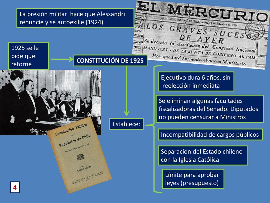 Chile La presión militar hace que Alessandri. renuncie y se autoexilie (1924) Chile se le pide que retorne.