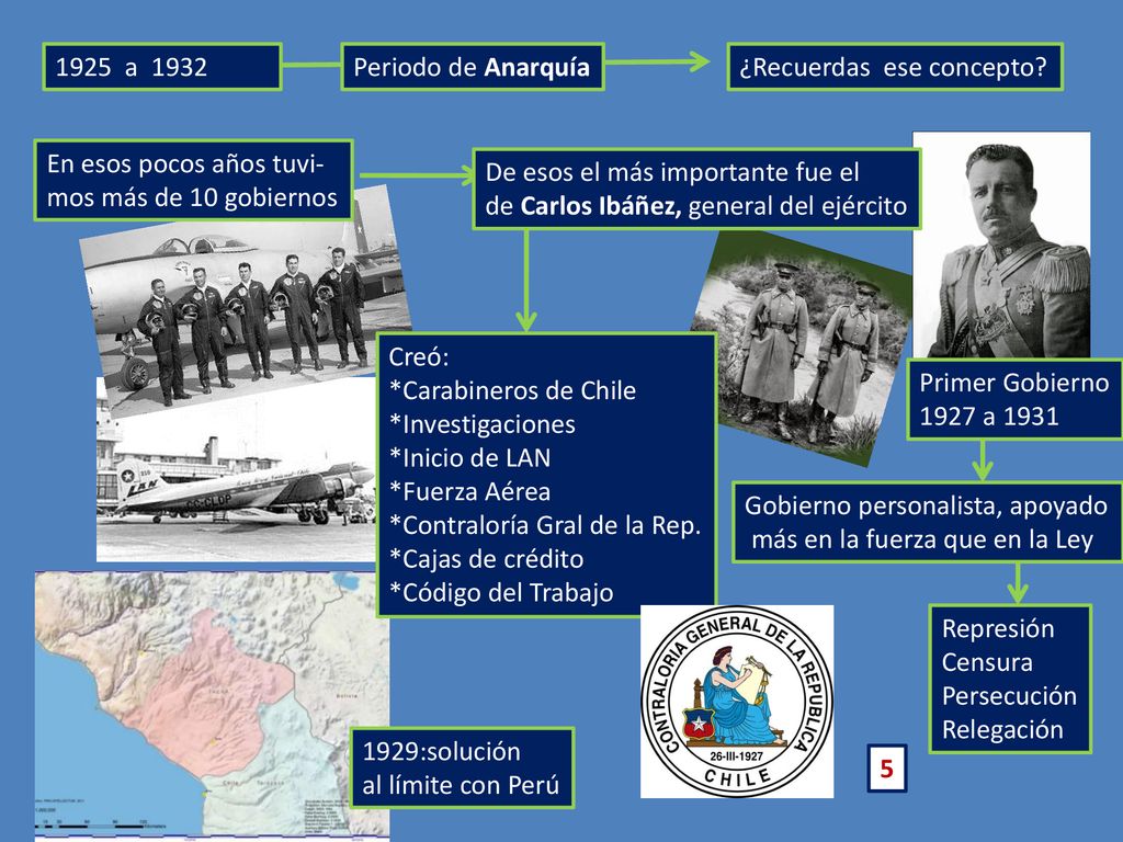 Chile 1925 a Periodo de Anarquía. ¿Recuerdas ese concepto Chile. Chile. En esos pocos años tuvi-