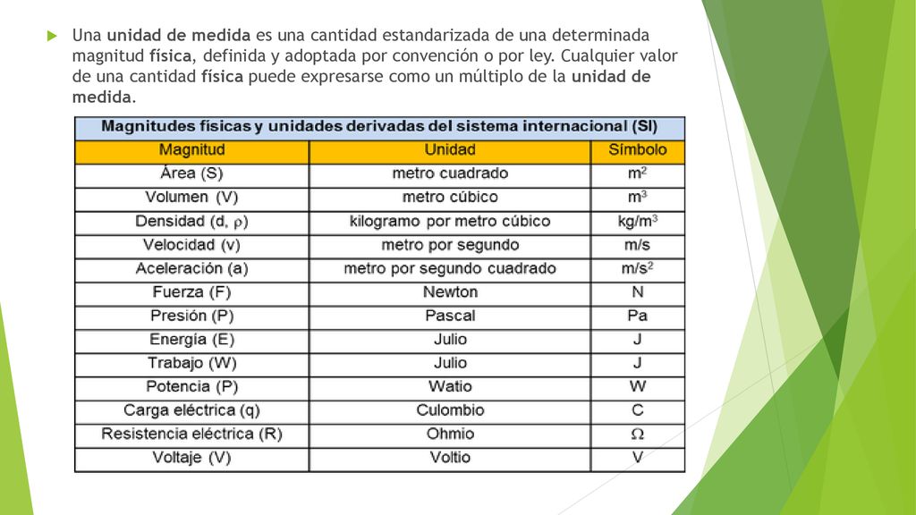 Una unidad de medida es una cantidad estandarizada de una determinada magnitud física, definida y adoptada por convención o por ley.​ Cualquier valor de una cantidad física puede expresarse como un múltiplo de la unidad de medida.