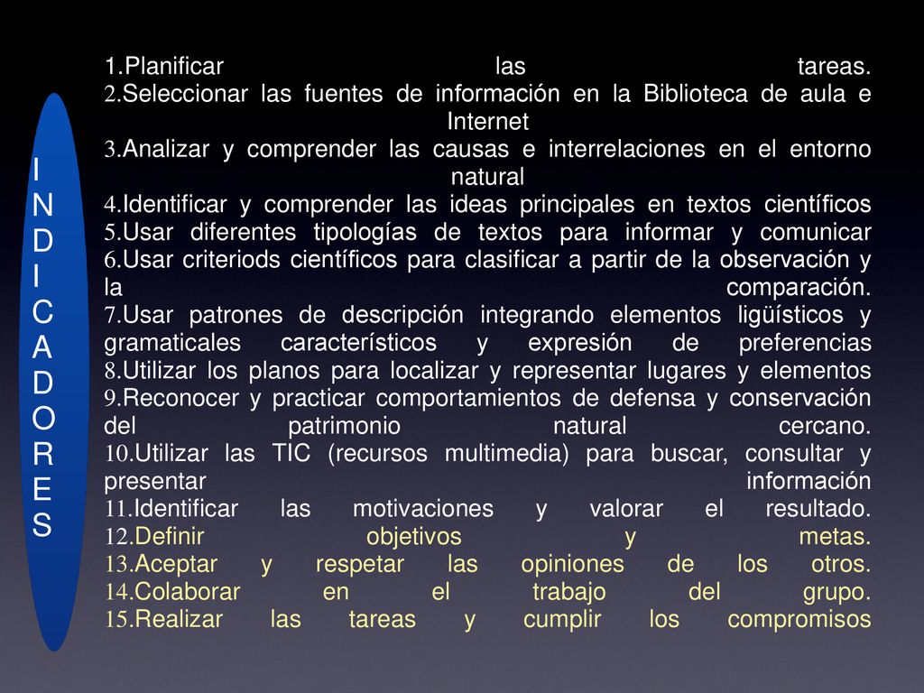 1.Planificar las tareas. 2.Seleccionar las fuentes de información en la Biblioteca de aula e Internet 3.Analizar y comprender las causas e interrelaciones en el entorno natural 4.Identificar y comprender las ideas principales en textos científicos 5.Usar diferentes tipologías de textos para informar y comunicar 6.Usar criteriods científicos para clasificar a partir de la observación y la comparación. 7.Usar patrones de descripción integrando elementos ligüísticos y gramaticales característicos y expresión de preferencias 8.Utilizar los planos para localizar y representar lugares y elementos 9.Reconocer y practicar comportamientos de defensa y conservación del patrimonio natural cercano. 10.Utilizar las TIC (recursos multimedia) para buscar, consultar y presentar información 11.Identificar las motivaciones y valorar el resultado. 12.Definir objetivos y metas. 13.Aceptar y respetar las opiniones de los otros. 14.Colaborar en el trabajo del grupo. 15.Realizar las tareas y cumplir los compromisos