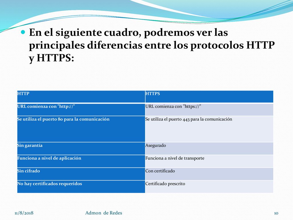 En el siguiente cuadro, podremos ver las principales diferencias entre los protocolos HTTP y HTTPS: