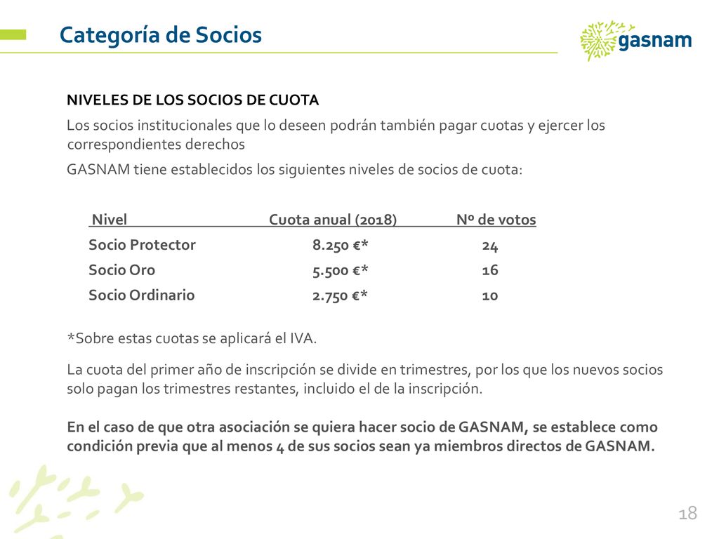 Categoría de Socios NIVELES DE LOS SOCIOS DE CUOTA