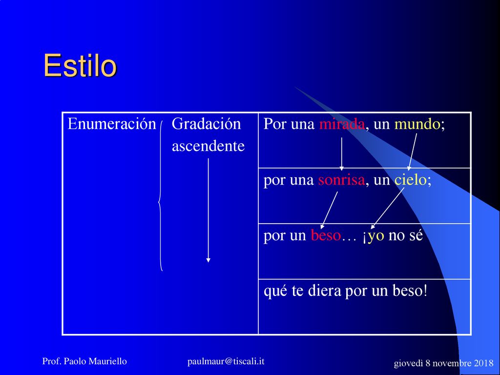 Estilo Enumeración Gradación ascendente Por una mirada, un mundo;