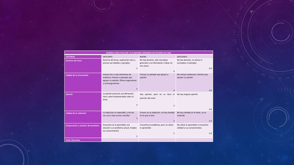 RÚBRICA PARA EVALUAR LA ELABORAR EXÁMENES DE ESTUDIO DE CASO