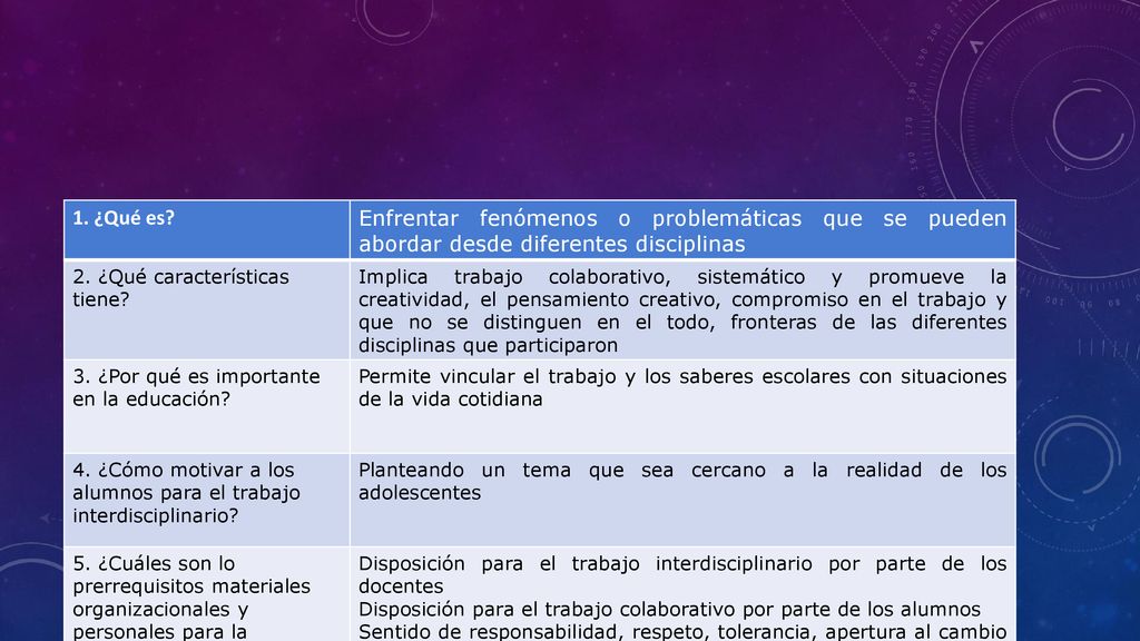 1. ¿Qué es Enfrentar fenómenos o problemáticas que se pueden abordar desde diferentes disciplinas.