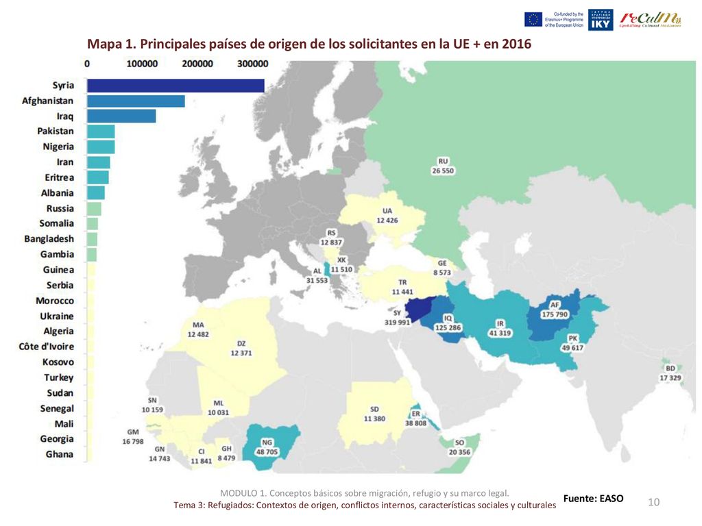MODULO 1. Conceptos básicos sobre migración, refugio y su marco legal.
