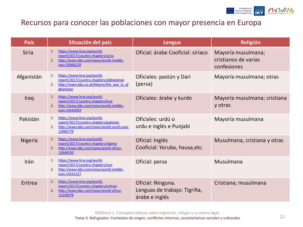 MODULO 1. Conceptos básicos sobre migración, refugio y su marco legal.