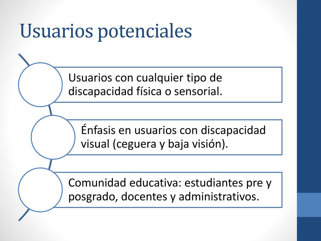 Usuarios potenciales Usuarios con cualquier tipo de discapacidad física o sensorial.