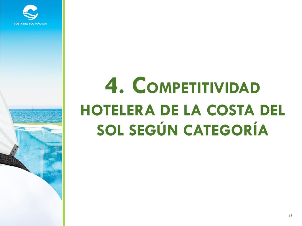 4. COMPETITIVIDAD HOTELERA DE LA COSTA DEL SOL SEGÚN CATEGORÍA