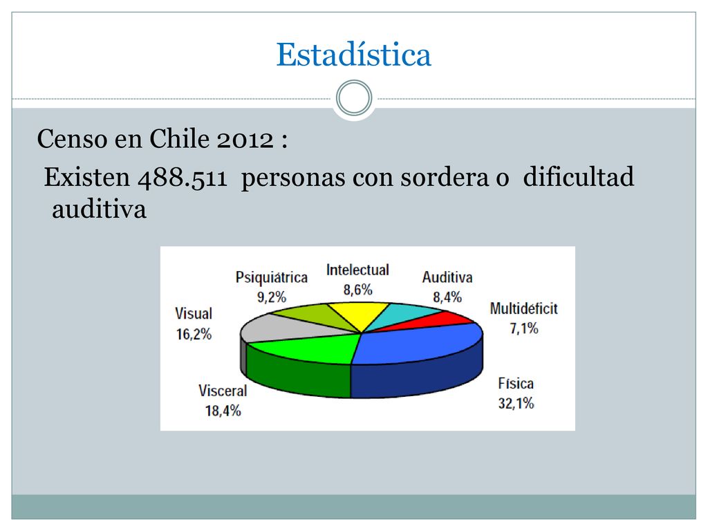 Estadística Censo en Chile 2012 : Existen personas con sordera o dificultad auditiva